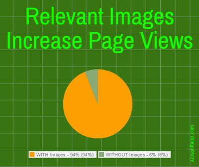 Images increase views