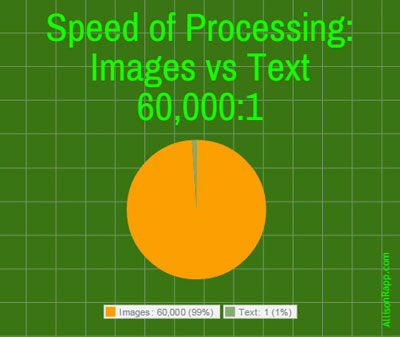 Image vs Text Speed
